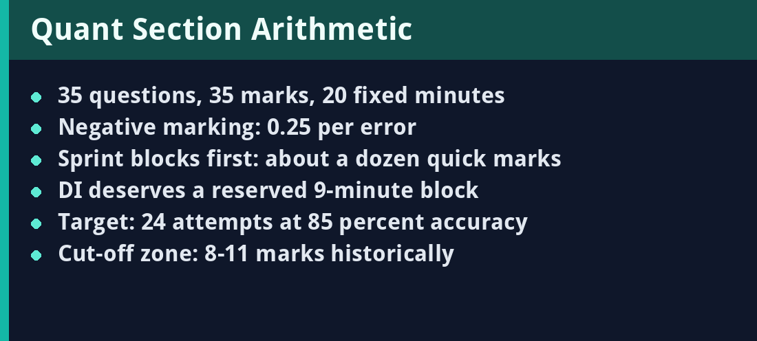 Quant Section Arithmetic - key facts summary