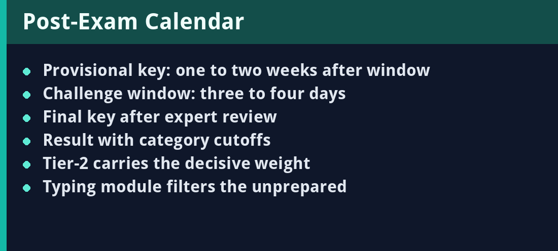 Post-Exam Calendar - key facts summary