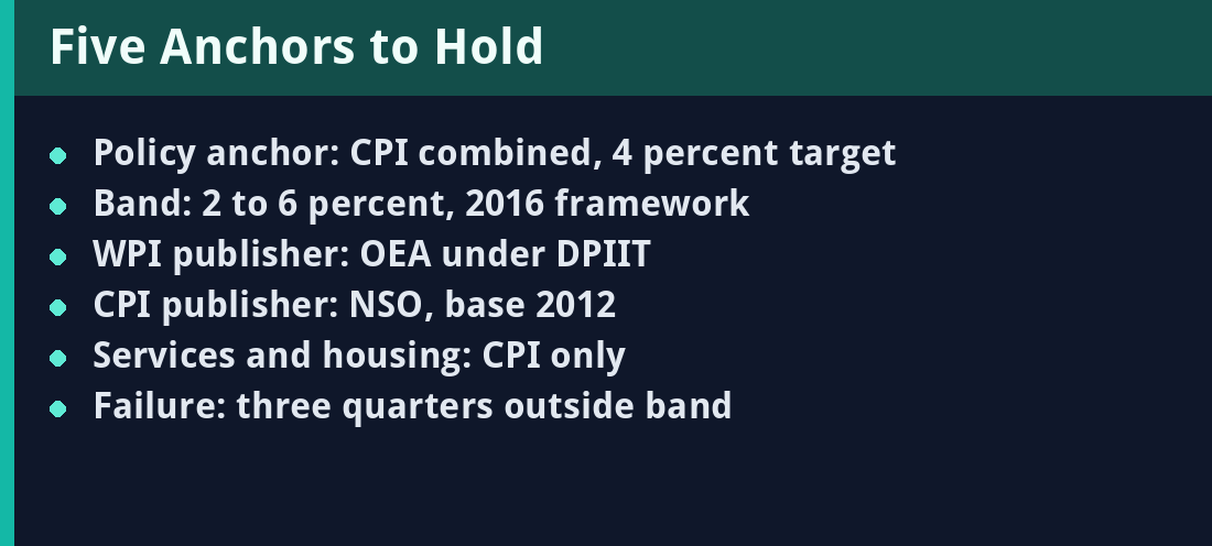 Five Anchors to Hold - key facts summary