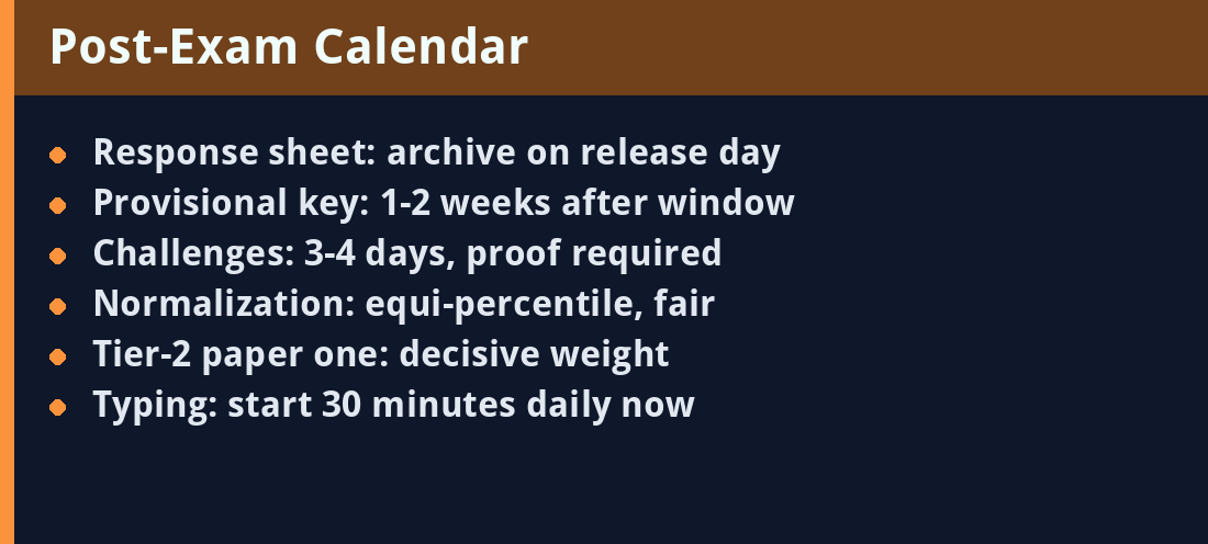 Post-Exam Calendar - key facts panel