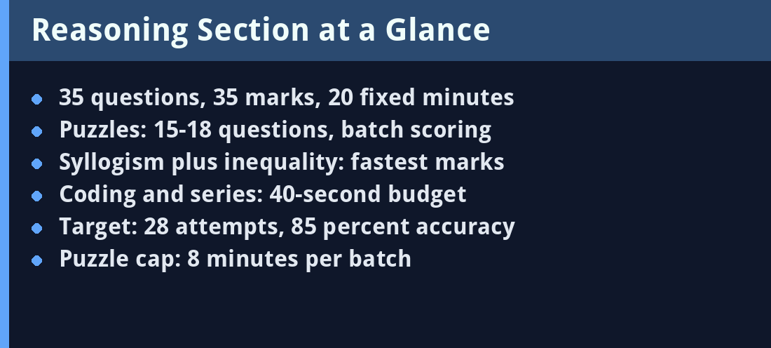 Reasoning Section at a Glance - key facts panel
