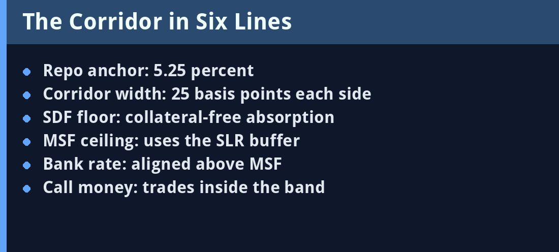 The Corridor in Six Lines - key facts panel