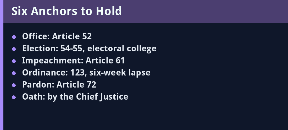 Six Anchors to Hold - key facts panel
