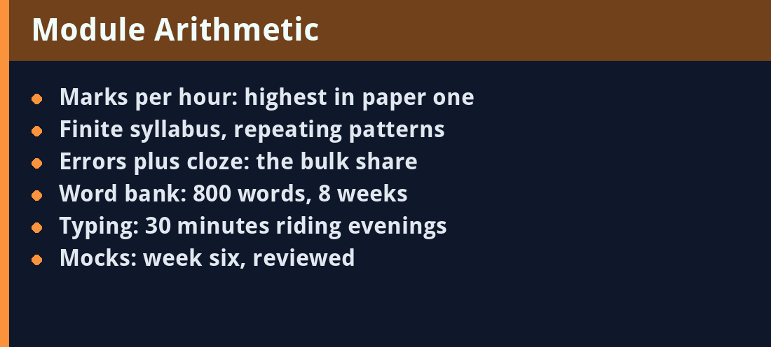 Module Arithmetic - key facts panel