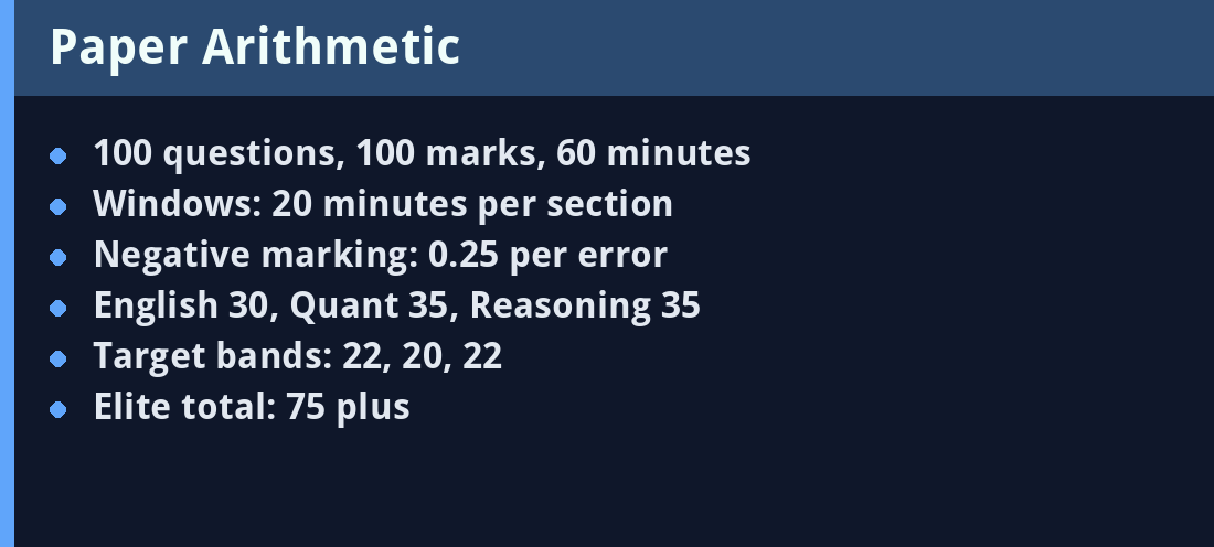 Paper Arithmetic - key facts panel