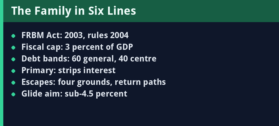 The Family in Six Lines - key facts panel