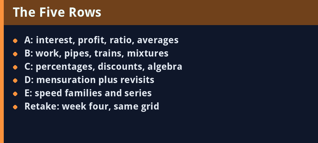 The Five Rows - key facts panel