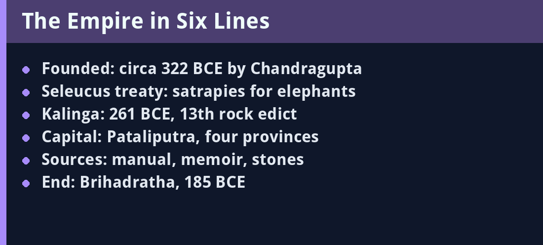 The Empire in Six Lines - key facts panel