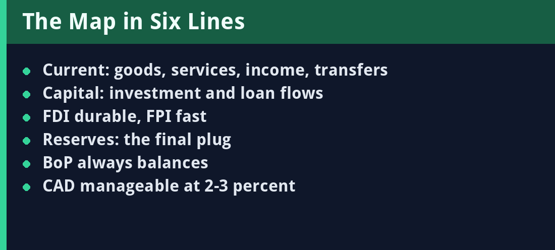 The Map in Six Lines - key facts panel