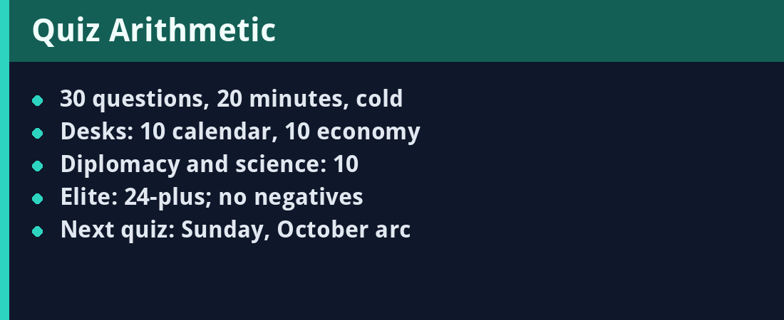 Quiz Arithmetic - key facts panel