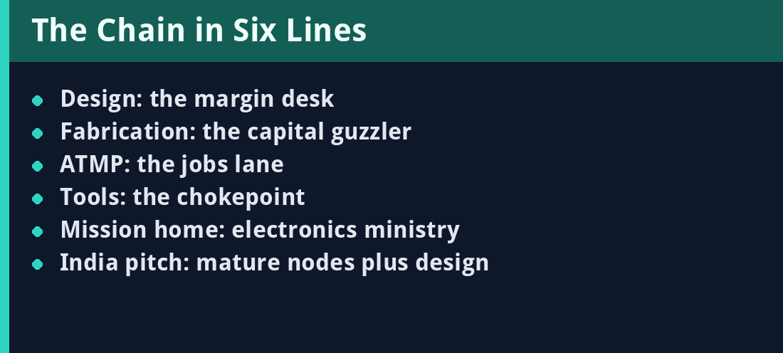 The Chain in Six Lines - key facts panel