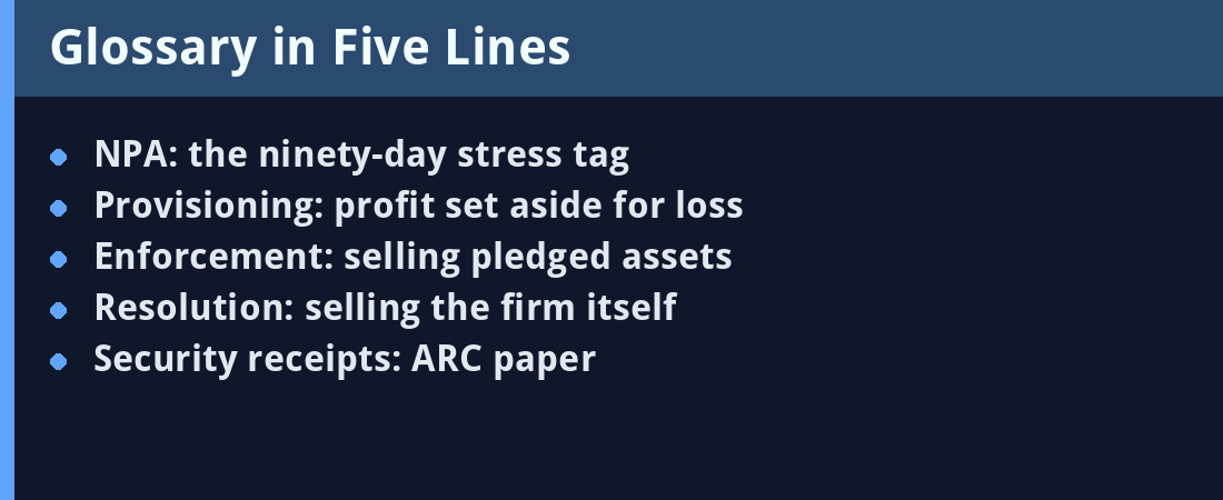 Glossary card - five key terms