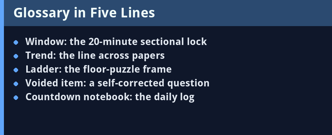 Glossary card - five key terms