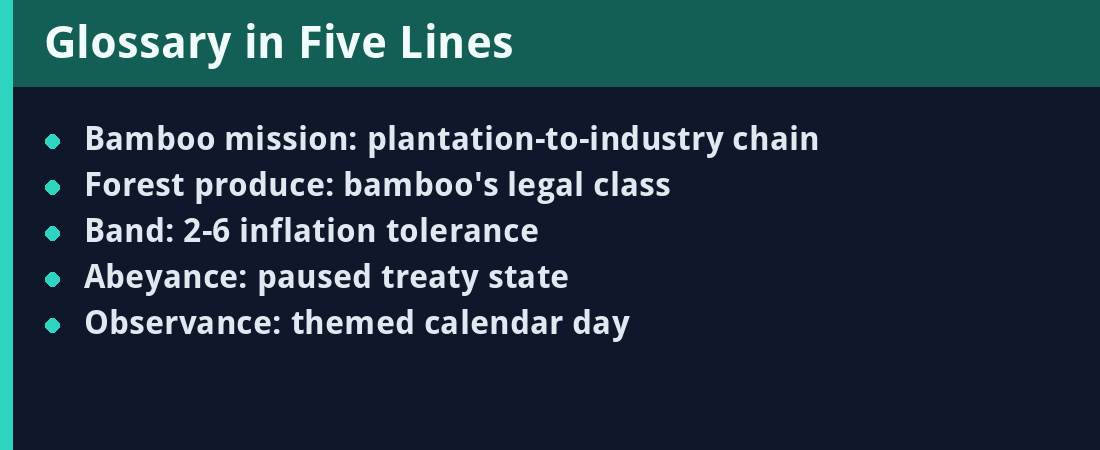Glossary card - five key terms