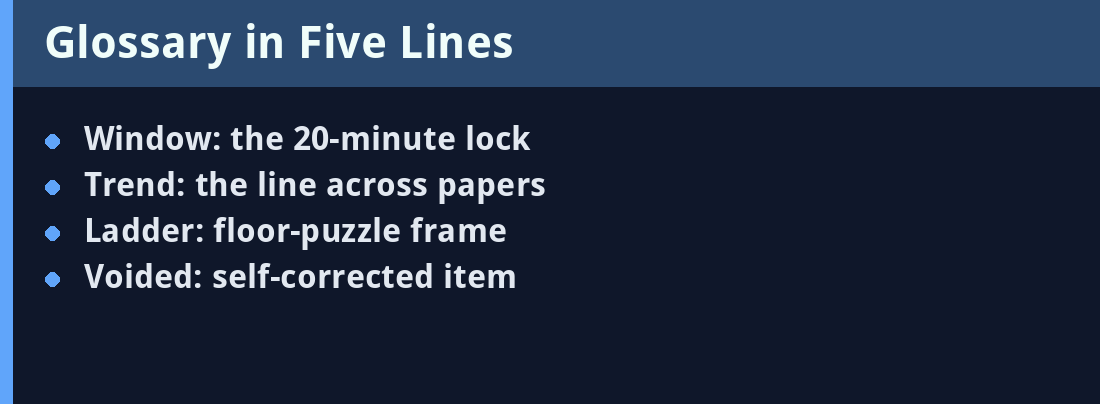 Glossary card - five key terms