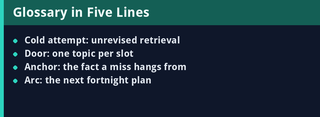 Glossary card - five key terms