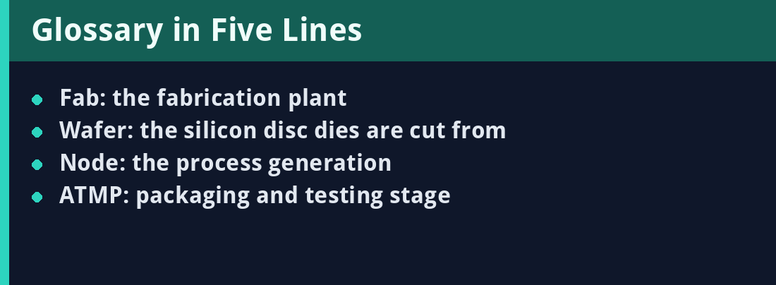 Glossary card - five key terms