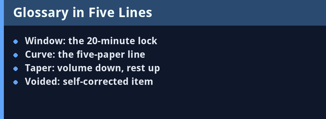 Glossary card - five key terms