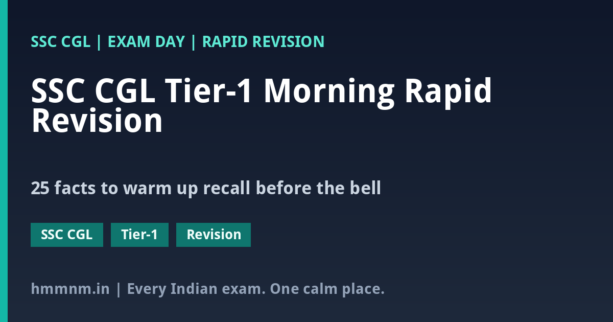 SSC CGL Tier-1 Morning Rapid Revision: 25 High-Yield Facts Before the Bell - featured card