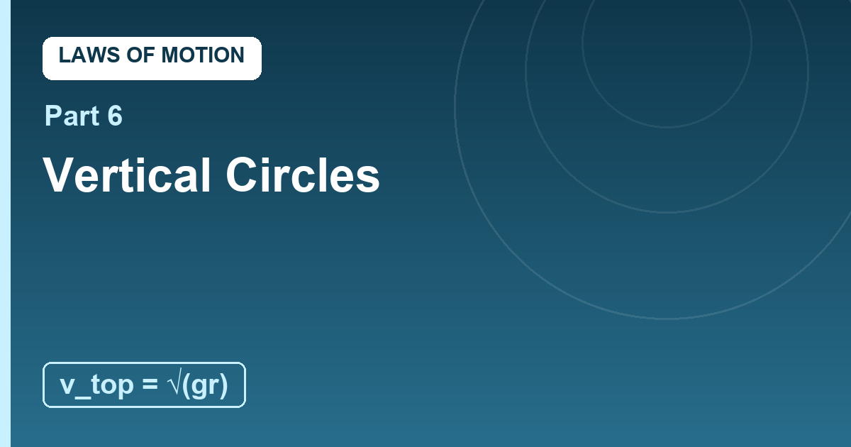 You are currently viewing Vertical Circles: The Loop of Terror