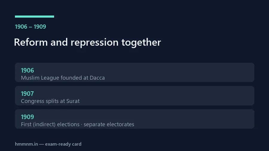 The reform and repression ledger of 1906 to 1909