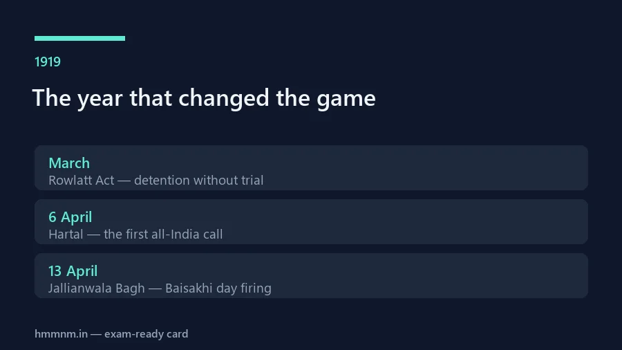 The 1919 timeline: Rowlatt Act, 6 April hartal, 13 April Jallianwala Bagh