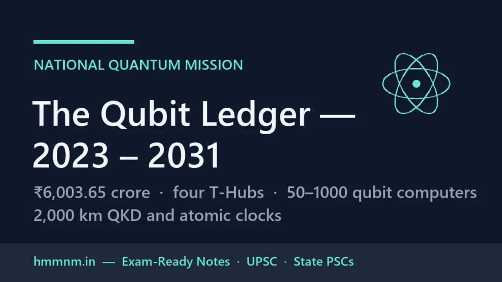 National Quantum Mission: The Qubit Ledger — Complete Exam-Ready Notes