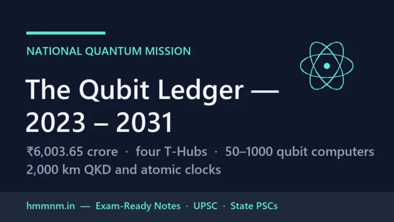 National Quantum Mission: The Qubit Ledger — Complete Exam-Ready Notes