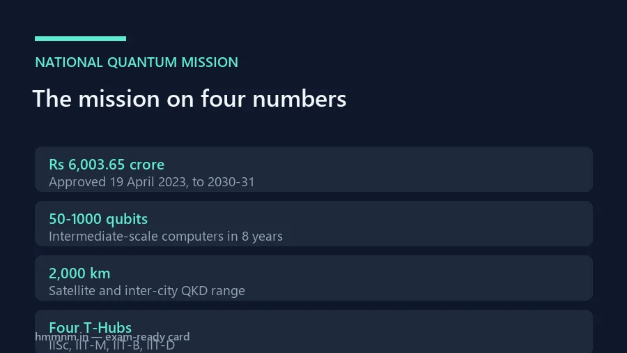 Mission numbers card: outlay, period, four verticals