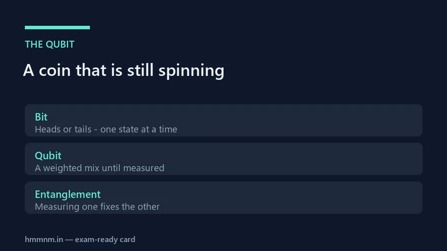 Qubit versus classical bit: the spinning coin