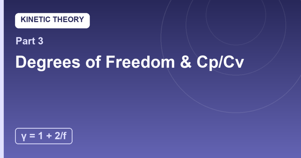 Degrees of Freedom and Cp/Cv: Where the Energy Hides