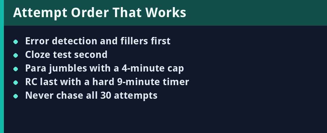 Attempt Order That Works - quick revision summary