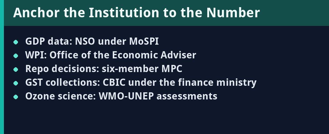 Anchor the Institution to the Number - quick revision summary
