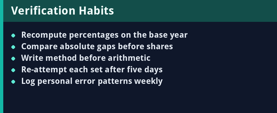 Verification Habits - quick revision summary