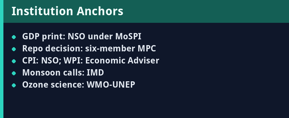 Institution Anchors - quick revision panel