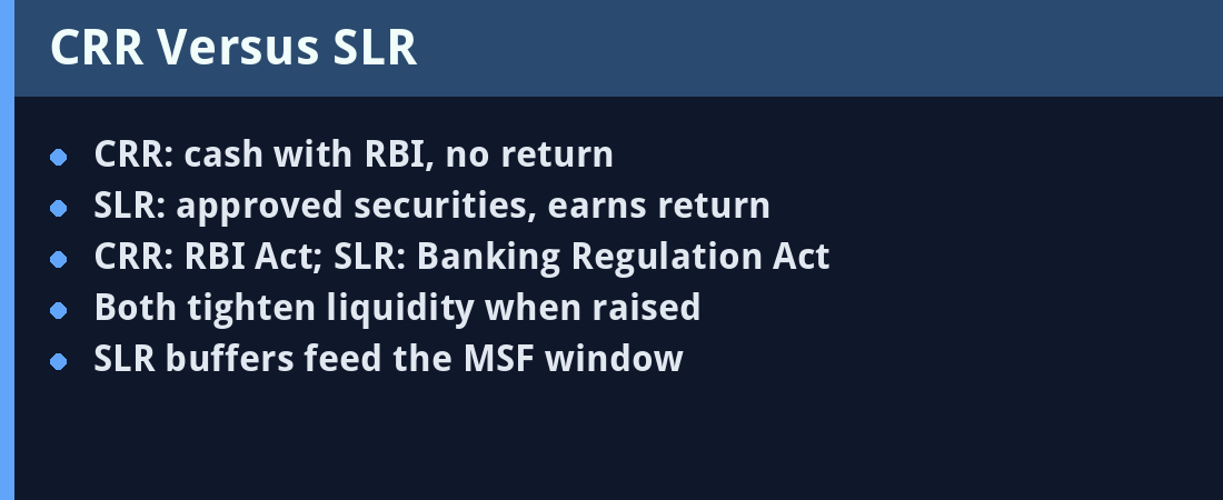 CRR Versus SLR - quick revision panel