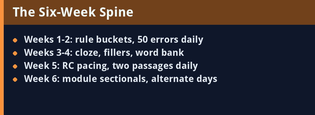 The Six-Week Spine - quick revision panel