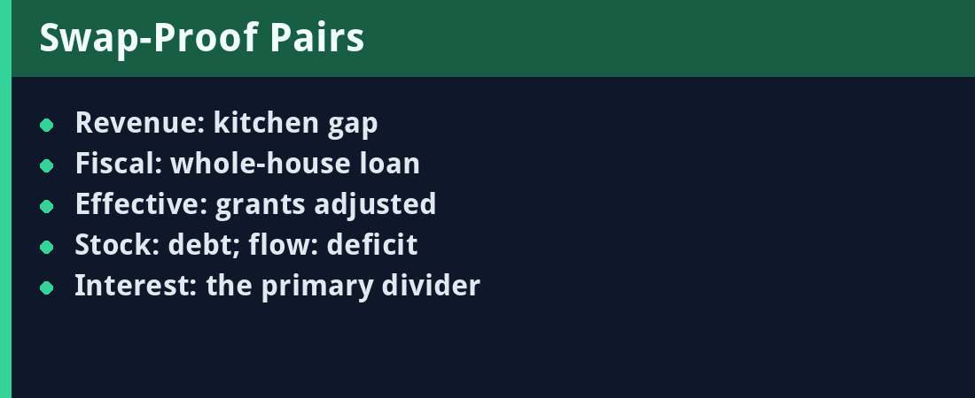 Swap-Proof Pairs - quick revision panel