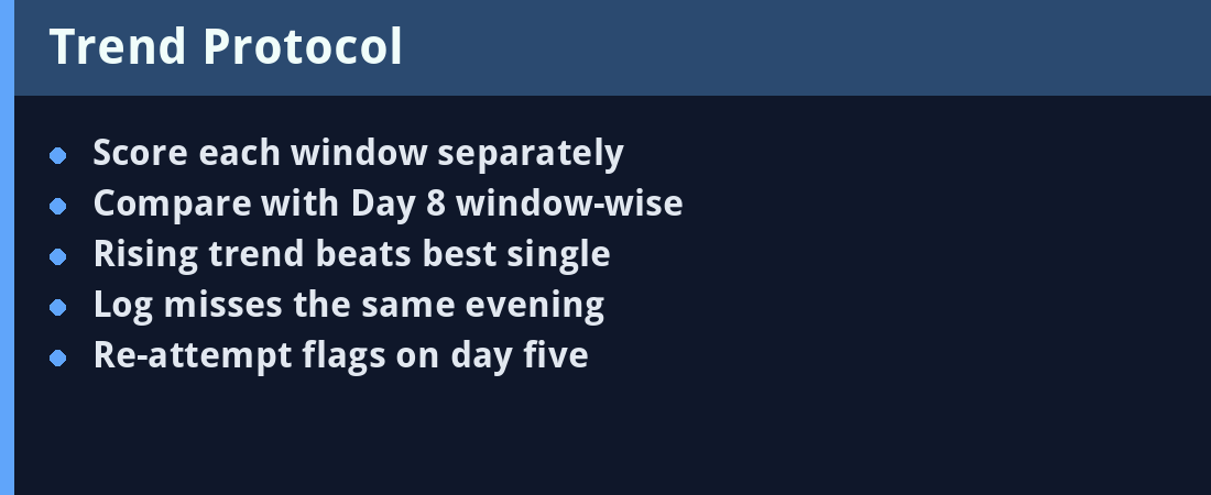 Trend Protocol - quick revision panel