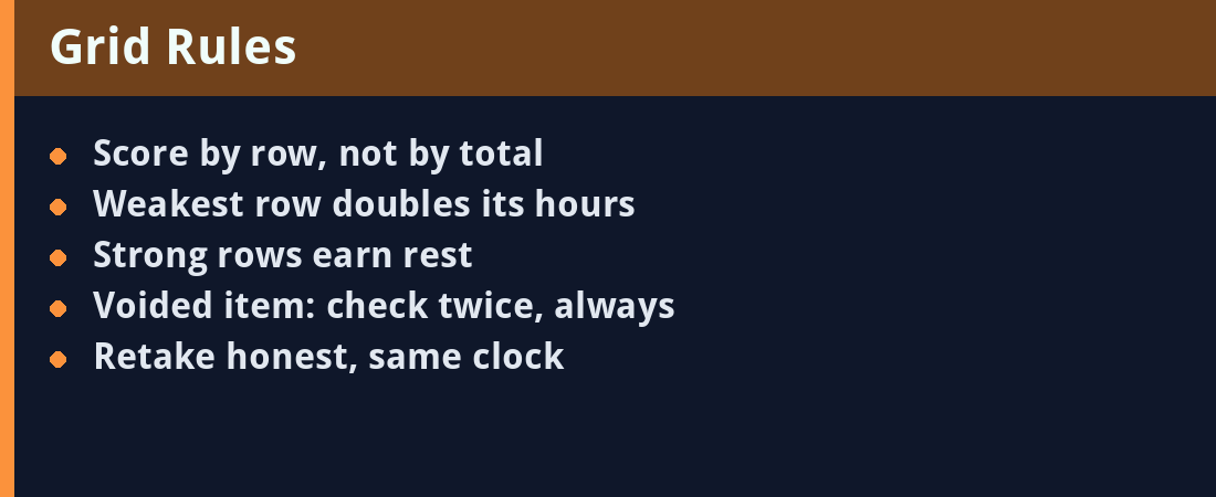Grid Rules - quick revision panel