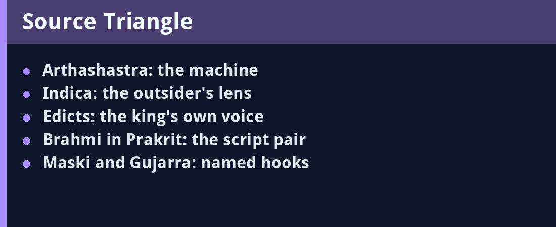 Source Triangle - quick revision panel