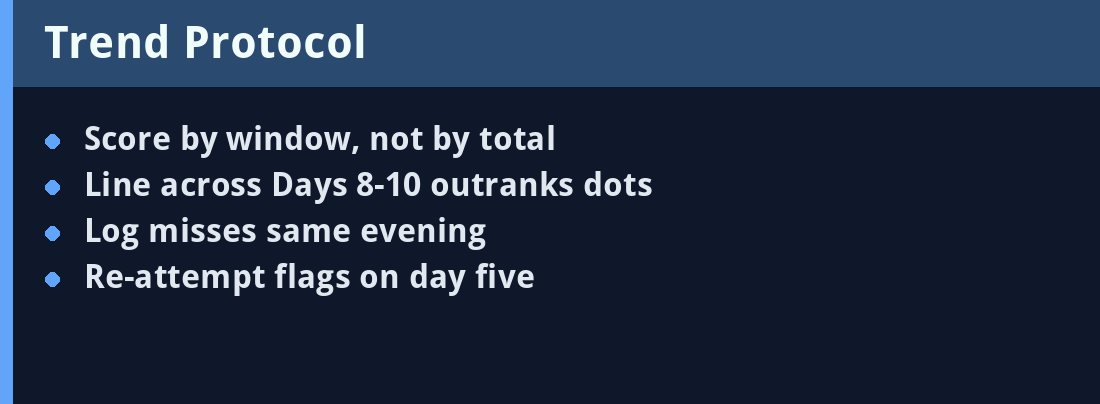 Trend Protocol - quick revision panel