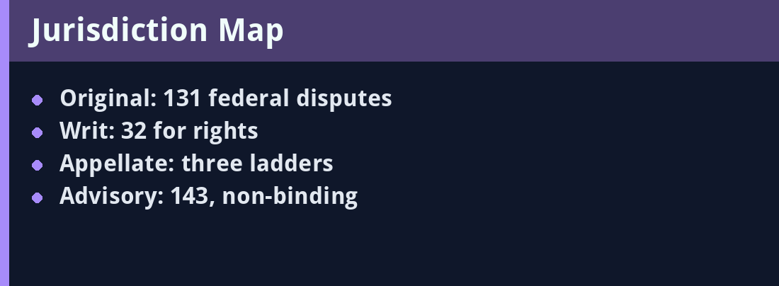 Jurisdiction Map - quick revision panel