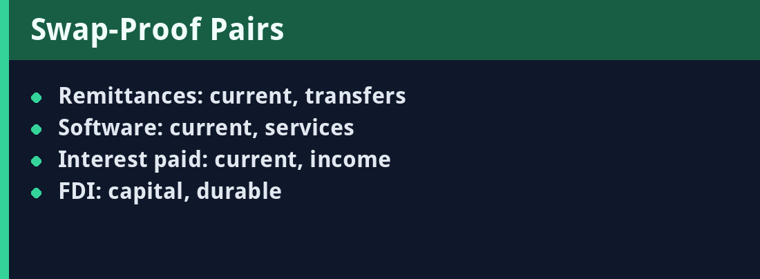 Swap-Proof Pairs - quick revision panel