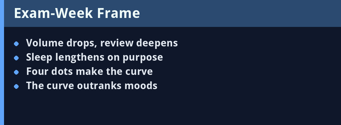Exam-Week Frame - quick revision panel
