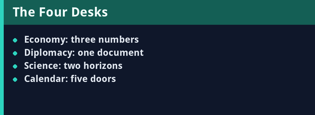 The Four Desks - quick revision panel