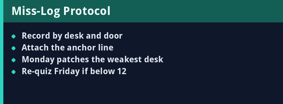 Miss-Log Protocol - quick revision panel