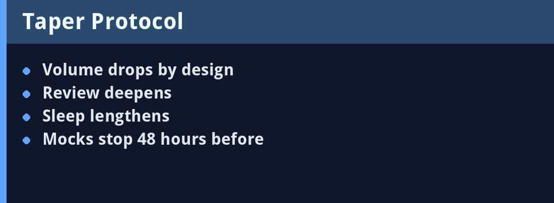 Taper Protocol - quick revision panel