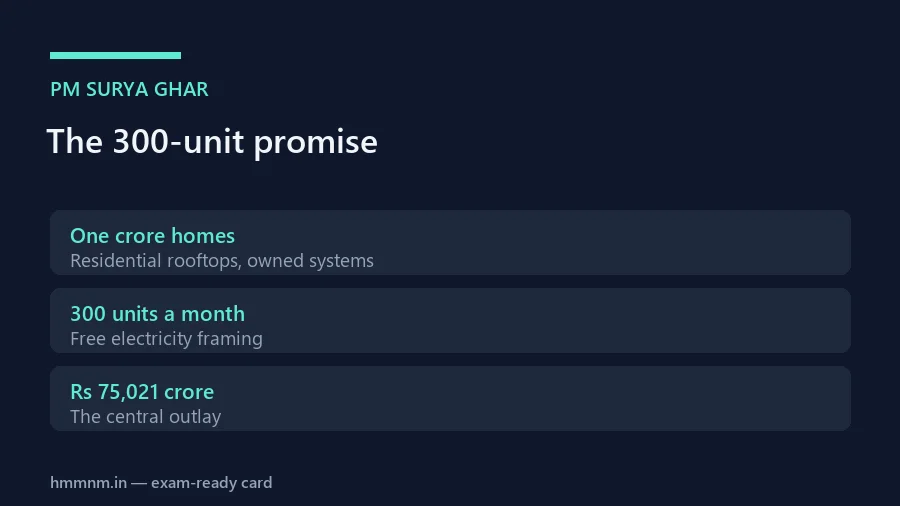 The 300-unit promise on one rooftop