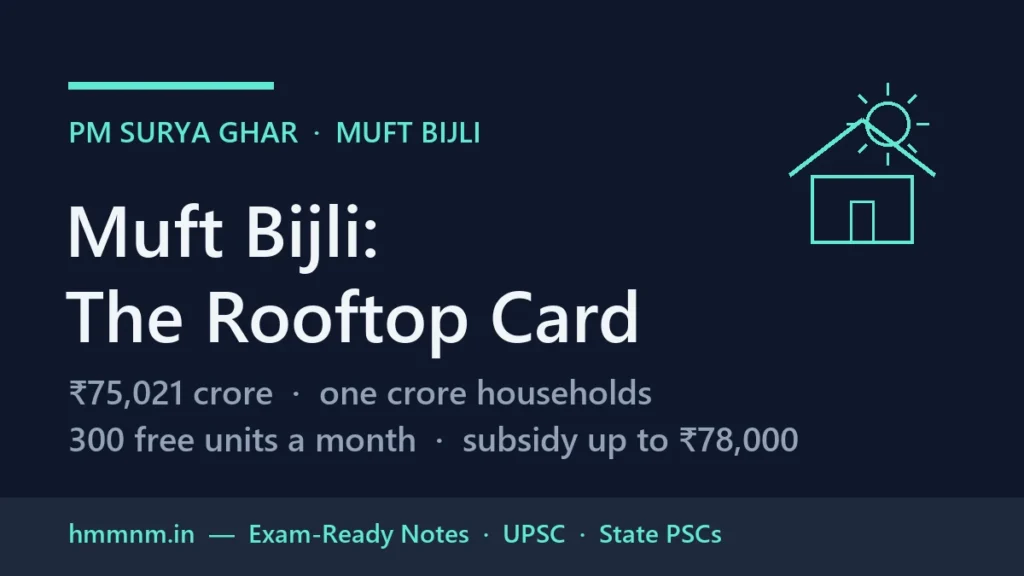 PM Surya Ghar: Muft Bijli — The Rs 75,021 Crore Rooftop Card